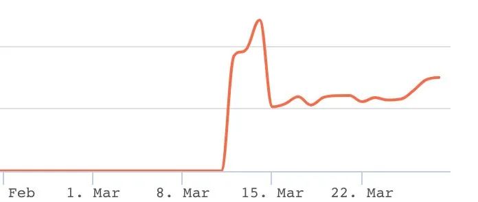 钱包使用风水_钱包使用什么颜色的好_Trust钱包如何使用DApp