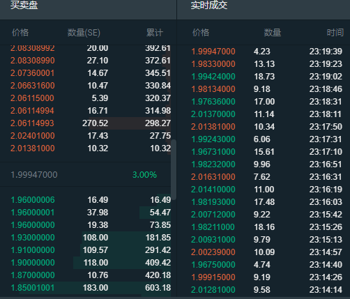 imtoken提交代币信息_imtoken代币授权_代币token