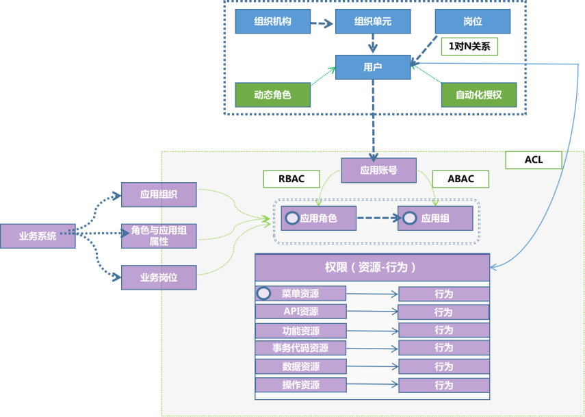 token官方下载_token 权限管理·(中国)官方网站_token平台